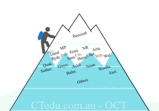 CTedu OC 爬山图